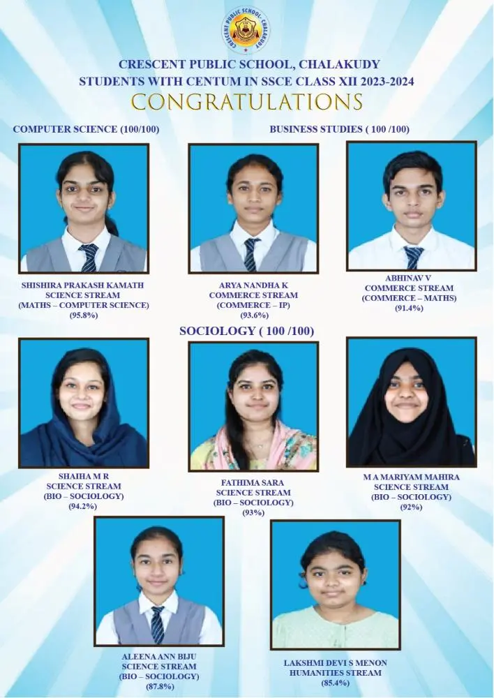 Outstanding Achievements 2024